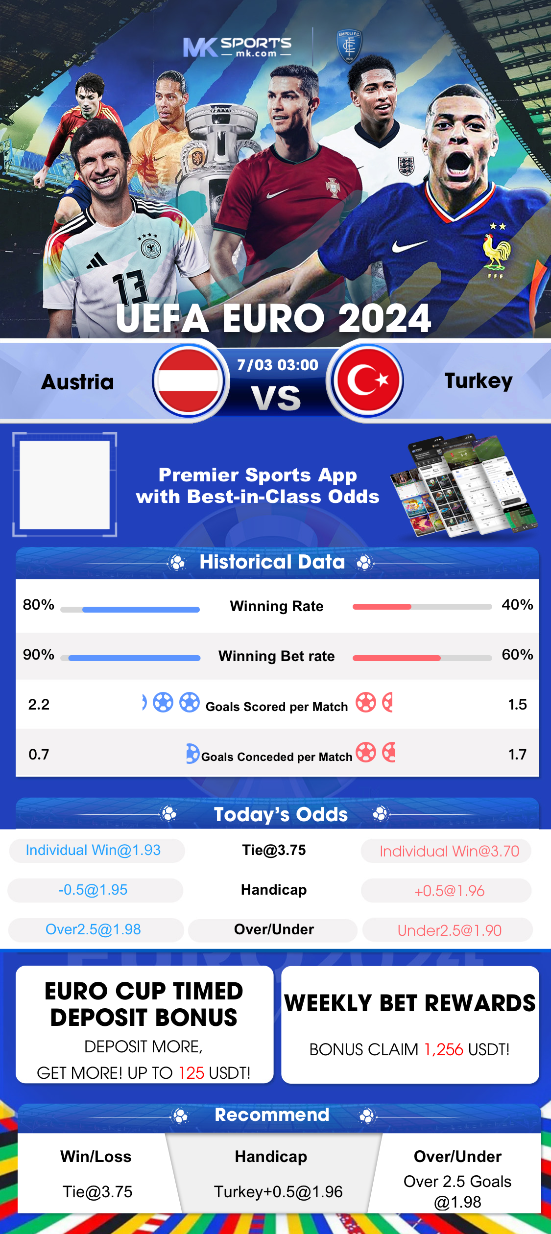 info rtp slot